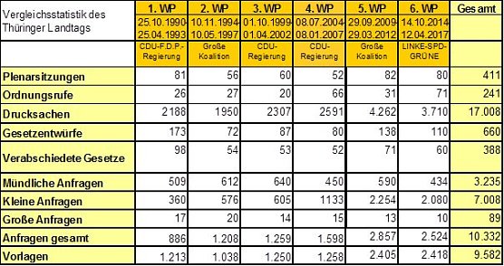 Grafik (Foto: Th&uuml;ringer Landtag)