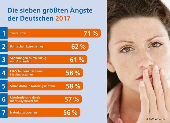 Grafik (Foto: R+V Versicherung)