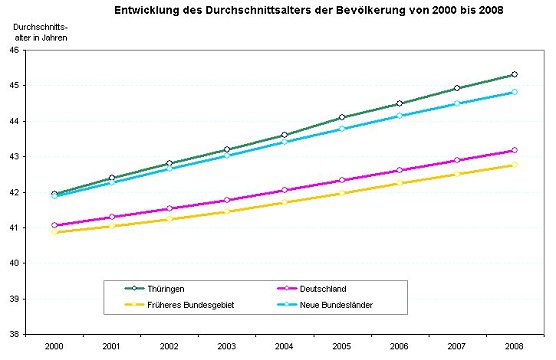 Bild: Statistik