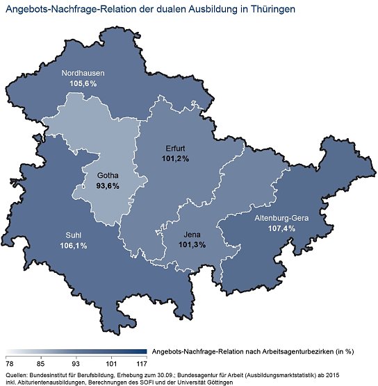 Angebots-Nachfrage-Relation der dualen Ausbildung in Th&uuml;ringen (Foto: Bertelsmann Stiftung)