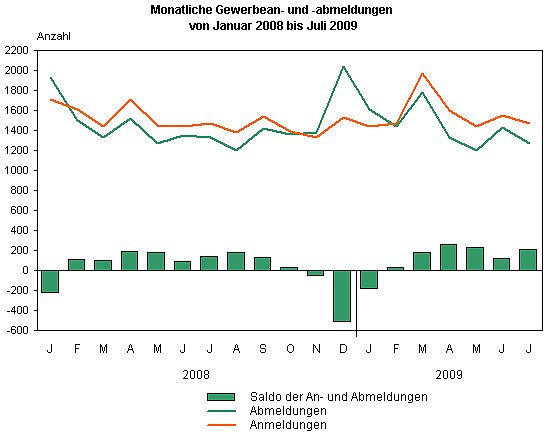 Bild: Grafik