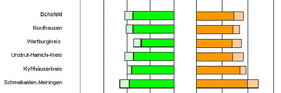 Bild: Grafik