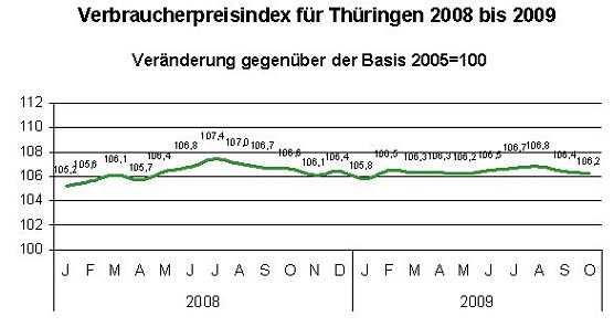Bild: &Uuml;bersicht