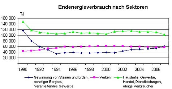 Bild: Grafik