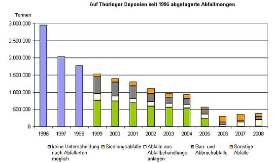 Bild: Grafik