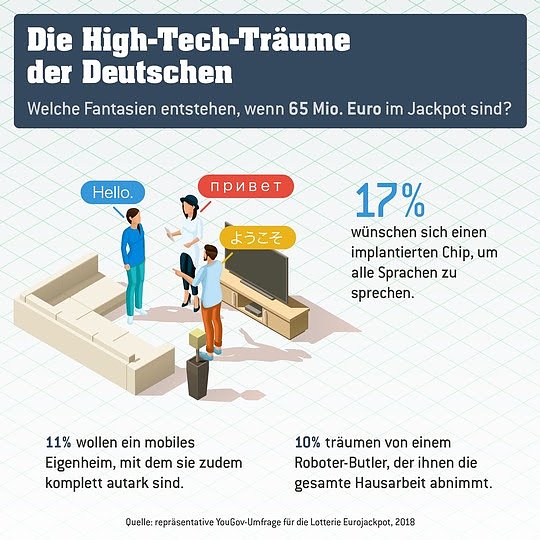 Deutsche High-Tech Tr&auml;ume (Foto: WestLotto)