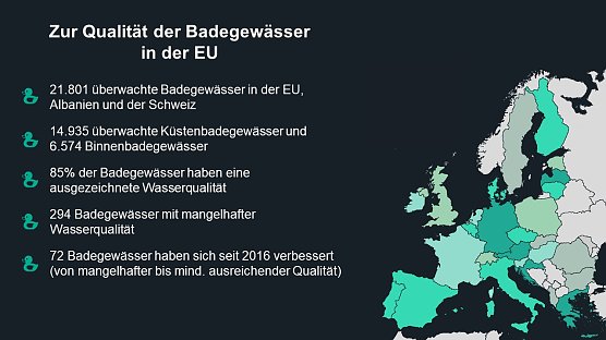 &Uuml;bersicht EU-Badegew&auml;sser  (Foto: Travelcircus)