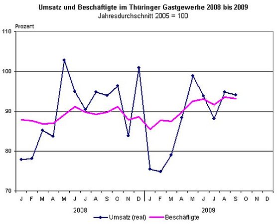 Bild: Grafik