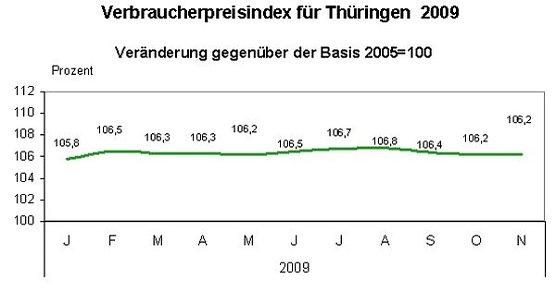 Bild: Index