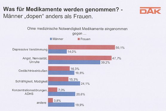 Bild: DAK Report