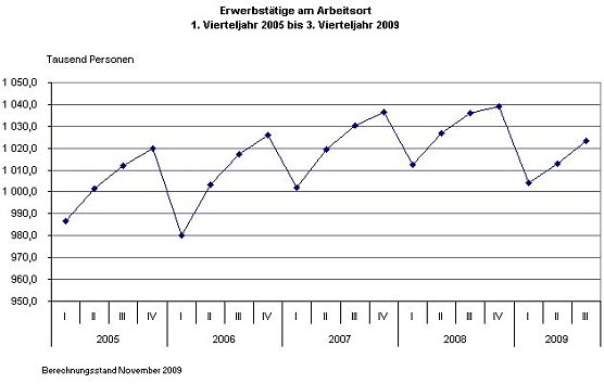 Bild: Grafik