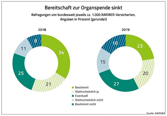 Grafik (Foto: Barmer)