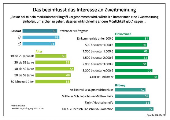 Grafik (Foto: Barmer)