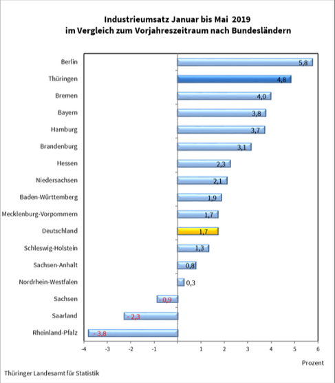 statistik (Foto: TLS)