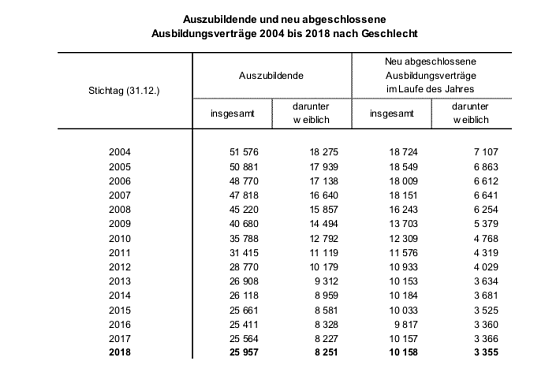 statistik (Foto: TLS)