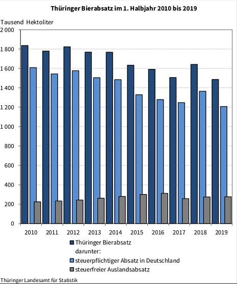 statistik (Foto: TLS)