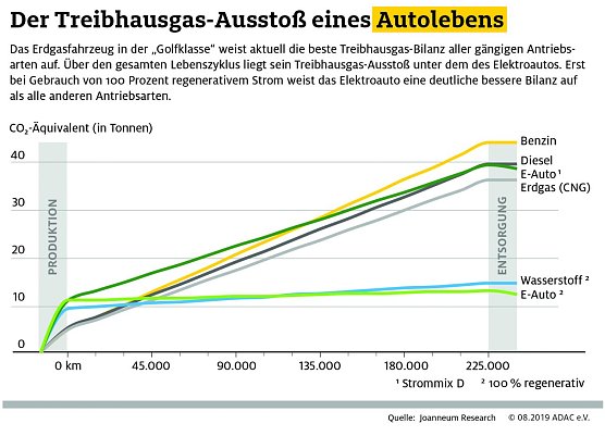 Grafik (Foto: ADAC e.V.)