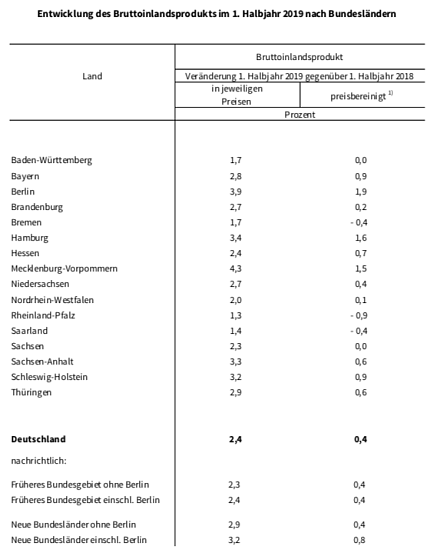statistik (Foto: TLS) statistik (Foto: TLS)