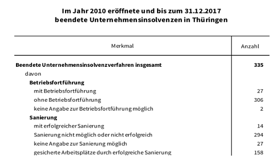 statistik (Foto: TLS)