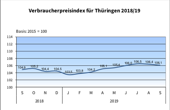 statistik (Foto: TLS)