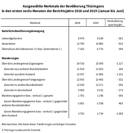 statistik (Foto: TLS)