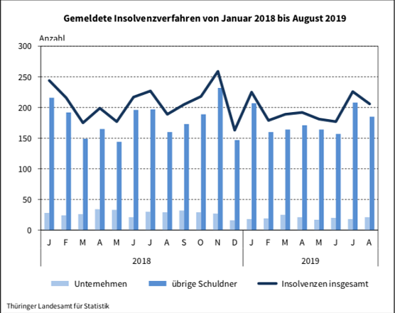 statistik (Foto: TLS) statistik (Foto: TLS)