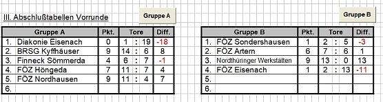 Fu&szlig;ballturnier durchgef&uuml;hrt (Foto: Karl-Heinz Herrmann)
