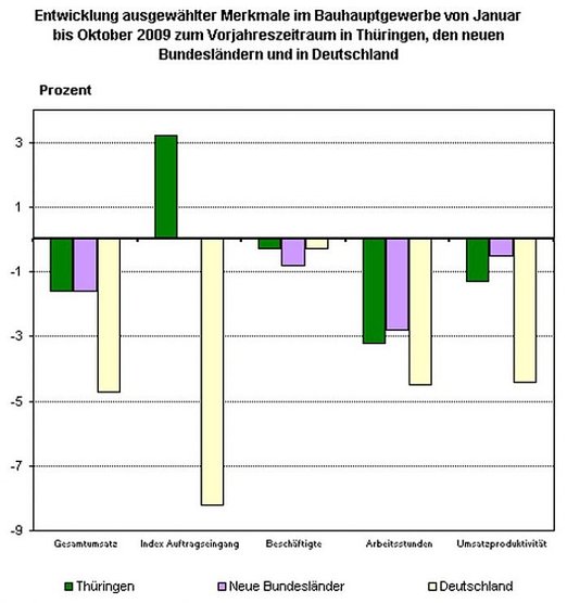 Übersicht (Foto: TLS) Übersicht (Foto: TLS)