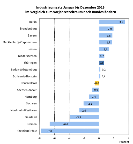 Statistik (Foto: TLS)
