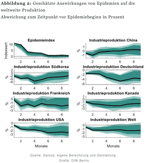 Abb. 2 (Foto: DIW) Abb. 2 (Foto: DIW)
