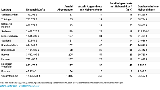 Tabelle (Foto: onlinescasino.com) Tabelle (Foto: onlinescasino.com)