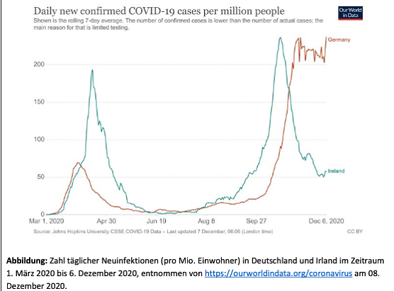 Grafik 2 (Foto: Leopoldina)