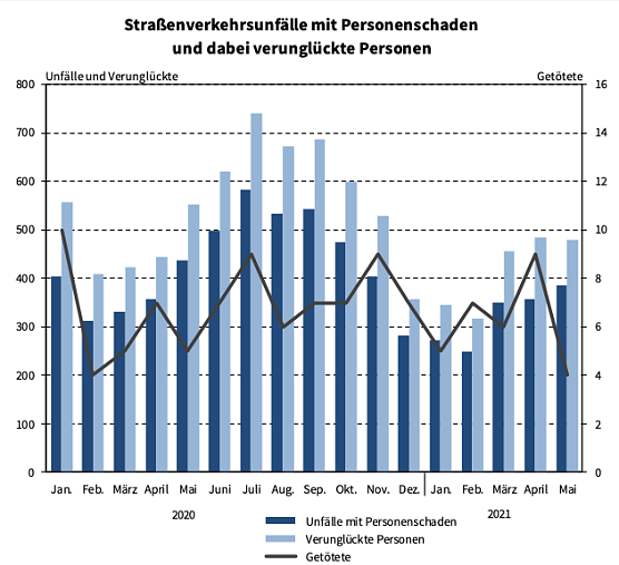 Statistik (Foto: TLS)