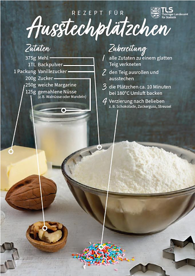 Backtipps vom Statistiker (Foto: Landesamt f&uuml;r Statistik Th&uuml;ringen)