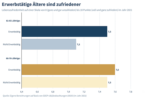 Grafik (Foto: IW K&ouml;ln)