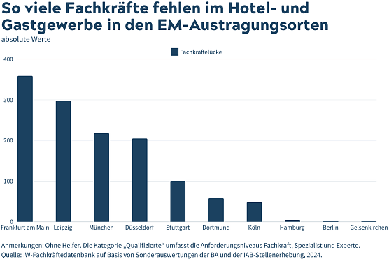 Grafik (Foto: IW K&ouml;ln)