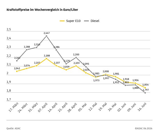Bild: 