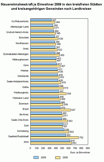 &Uuml;bersicht (Foto: TLS)