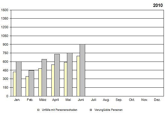 Die Bilanz 2010 (Foto: TLS) Die Bilanz 2010 (Foto: TLS)