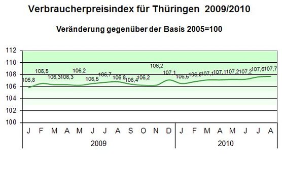 Die Preisentwicklung (Foto: TLS) Die Preisentwicklung (Foto: TLS)