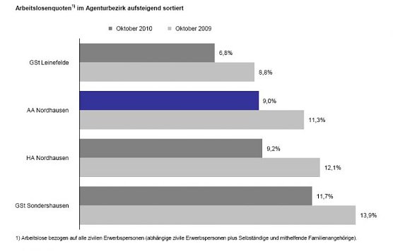 Grafik (Foto: Agentur f&uuml;r Arbeit)