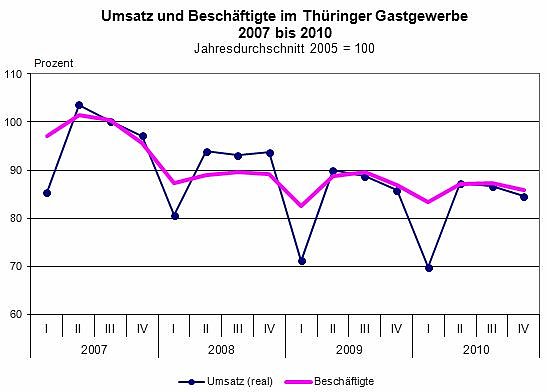 Grafik (Foto: TLS) Grafik (Foto: TLS)