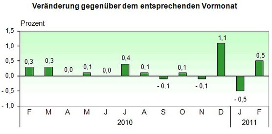 Grafik (Foto: TLS)
