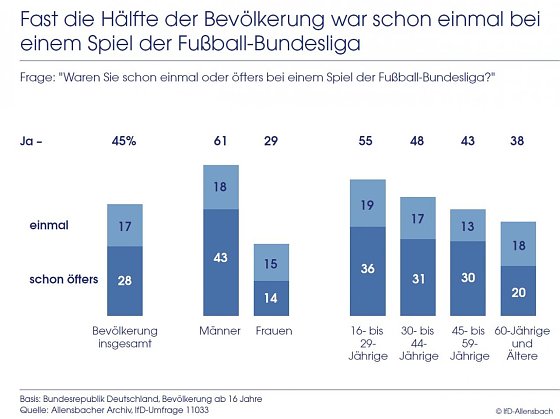 Bild: Grafik