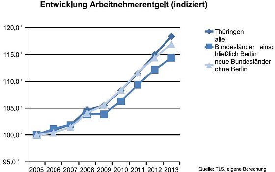 Bild: Grafik