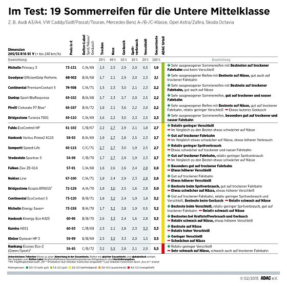 Bild: Untere Mittelklasse