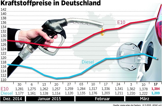 Bild: Grafik
