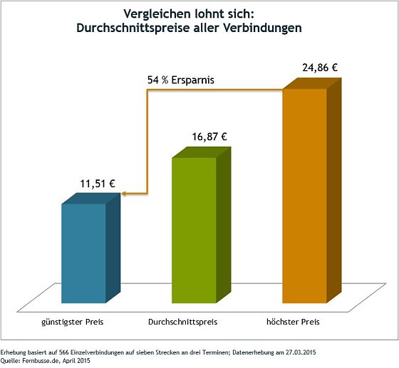 Bild: Grafik