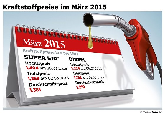 Bild: Grafik