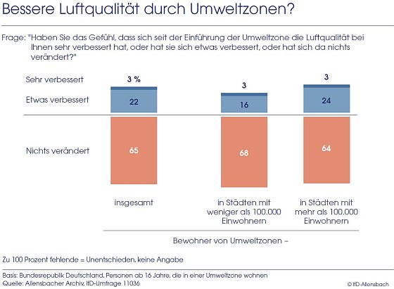 Bild: grafik